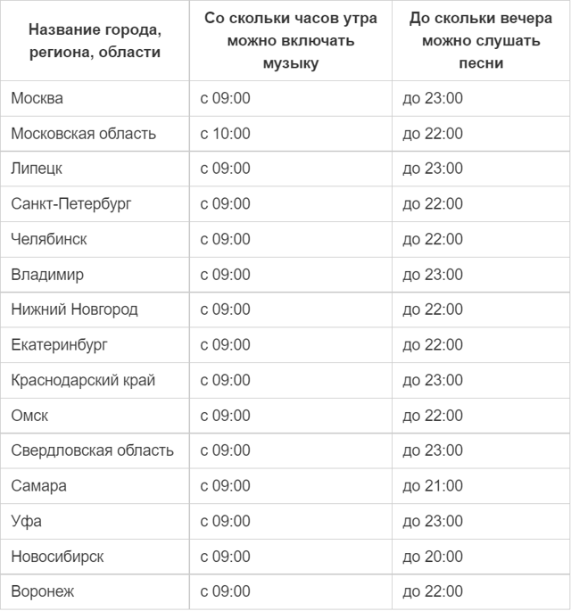 Громкая музыка днём: до скольки можно, как наказать?