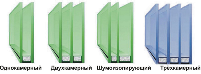 Чем можно шумоизолировать убитые старые окна?