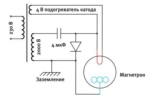 Микроволновка как пушка: свч излучатель против соседей, как работает, эффект, как сделать?