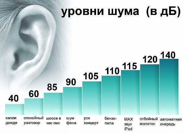 Со скольки и до скольки можно делать ремонт в выходные и праздничные дни