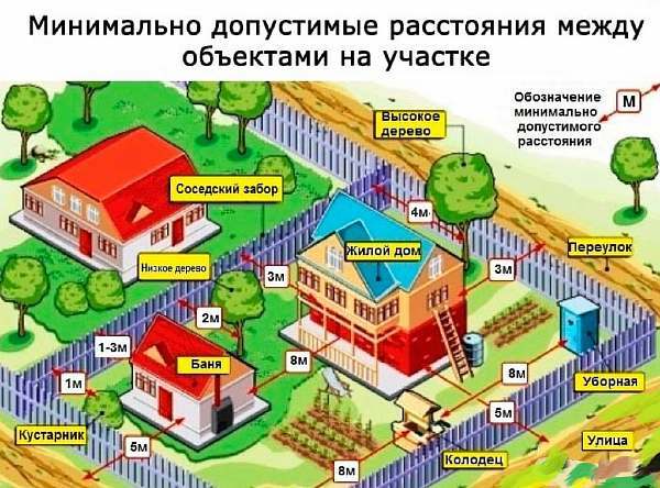 Глухой забор между соседями в частном секторе: можно ли ставить, каким должен быть, как определить чей забор