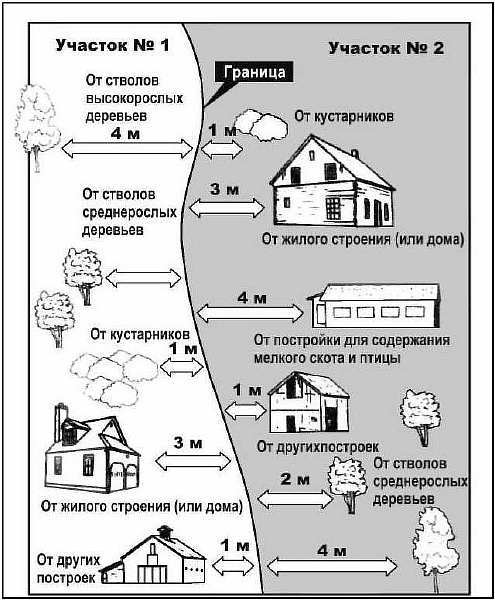 Глухой забор между соседями в частном секторе: можно ли ставить, каким должен быть, как определить чей забор