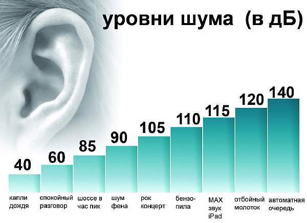 Соседи сверху сильно топают и роняют вещи: что делать, как отомстить, куда жаловаться