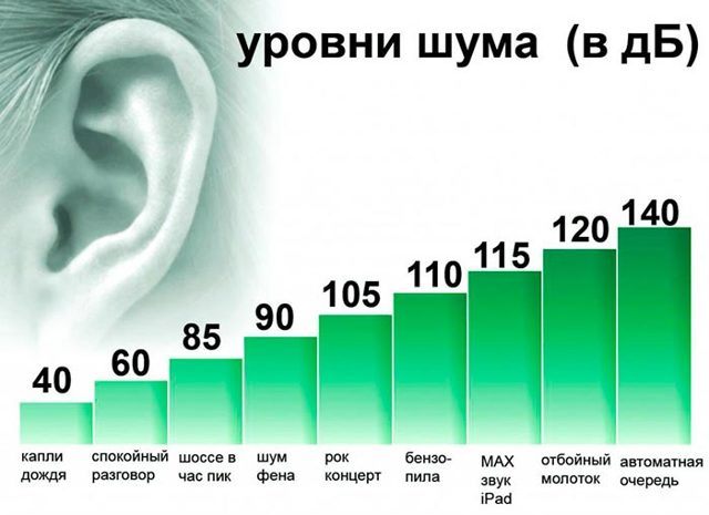 Режим тишины в многоквартирном доме: закон, правила соблюдения, ответственность за нарушение