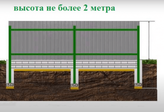 Высота забора между соседними участками по закону 2022