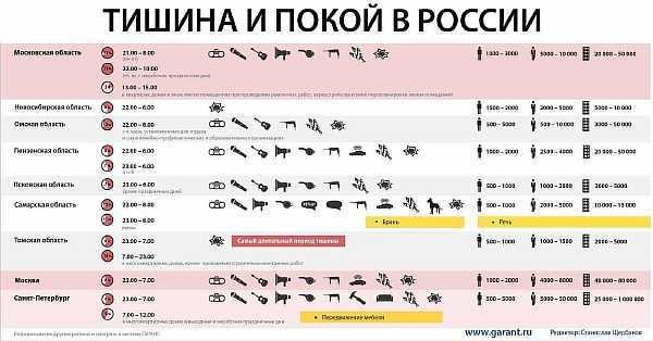 Со скольки и до скольки можно делать ремонт в выходные и праздничные дни