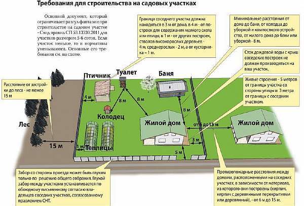 Глухой забор между соседями в частном секторе: можно ли ставить, каким должен быть, как определить чей забор