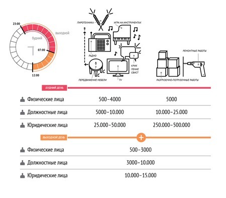 Время тишины по закону в ночное время